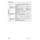 Komatsu D31EX-21, D31PX-21, D37EX-21, D37PX-21, D39EX-21 and D39PX-21 Crawler Dozers (Japan) Workshop Manual (SEBM035005)