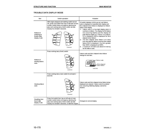 Komatsu WA900L-3 (SN from 52001) 4WD Wheeled Loaders (Japan) Workshop Manual (SEBM035704)