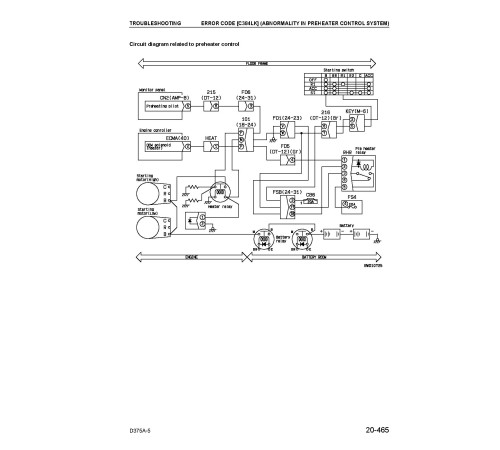 Komatsu D375A-5 (SN: 18052-18199) Crawler Dozers (Japan) Workshop Manual (SEBM036103) Komatsu D375A-5 (SN: 18052-18199) Crawler Dozers (Japan) Workshop Manual (SEBM036103)