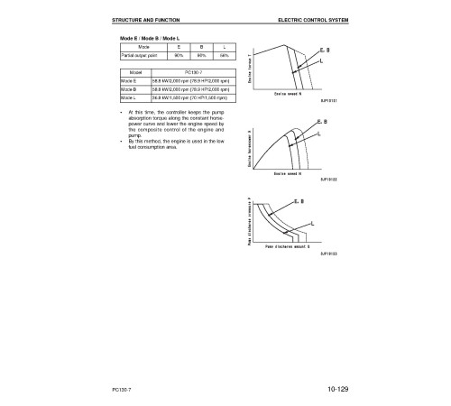 Komatsu PC130-7K (SN from 70001) Crawler Excavators (United Kingdom) Workshop Manual (SEBM036303) Komatsu PC130-7K (SN from 70001) Crawler Excavators (United Kingdom) Workshop Manual (SEBM036303)