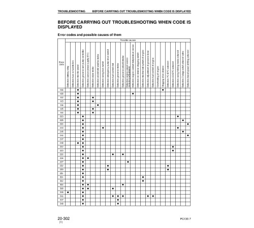 Komatsu PC130-7K (SN from 70001) Crawler Excavators (United Kingdom) Workshop Manual (SEBM036303) Komatsu PC130-7K (SN from 70001) Crawler Excavators (United Kingdom) Workshop Manual (SEBM036303)