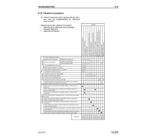 Komatsu SA12V170E-2 Diesel Engines (Japan) Workshop Manual (SEBM036601) Komatsu SA12V170E-2 Diesel Engines (Japan) Workshop Manual (SEBM036601)