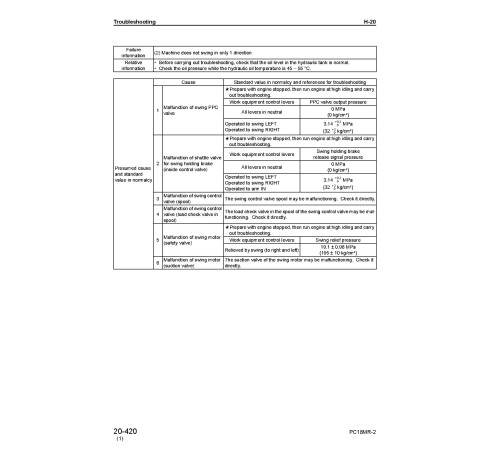 Komatsu PC18MR-2 (SN: 15001-20000) Crawler Excavators (Japan) Workshop Manual (SEBM038404) Komatsu PC18MR-2 (SN: 15001-20000) Crawler Excavators (Japan) Workshop Manual (SEBM038404)