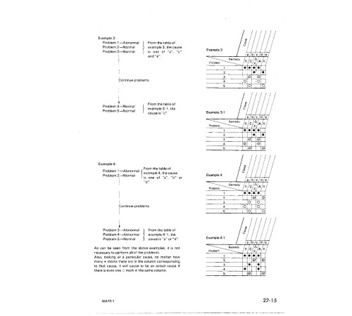 Komatsu WA70-1 (SN from 10001) 4WD Wheeled Loaders (Japan) Workshop Manual (SEBM04150104)