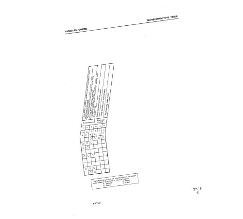 Komatsu WA150-1 (SN: 10001-20000) 4WD Wheeled Loaders (Japan) Workshop Manual (SEBM04170104)