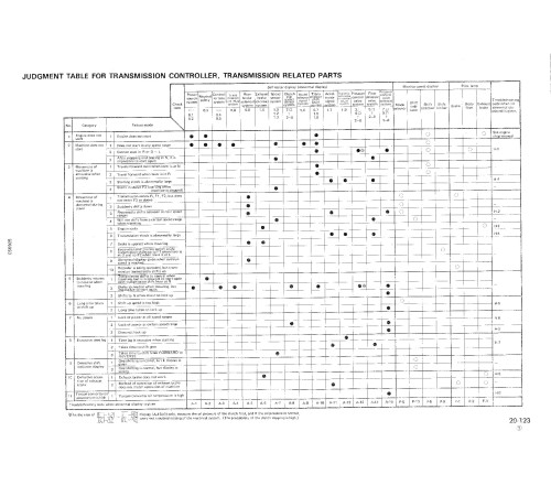 Komatsu HD465-5 (SN: 04001-04625) Rigid Dump Trucks (Japan) Workshop Manual (SEBM05690507) Komatsu HD465-5 (SN: 04001-04625) Rigid Dump Trucks (Japan) Workshop Manual (SEBM05690507)