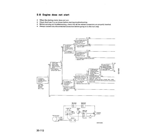 Komatsu PC150-5 (SN: 06001-06437) and PC150LC-5 (SN from A70001) Crawler Excavators Workshop Manual (SEBMA021KD500) Komatsu PC150-5 (SN: 06001-06437) and PC150LC-5 (SN from A70001) Crawler Excavators Workshop Manual (SEBMA021KD500)