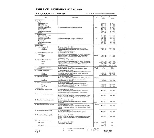 Komatsu GD611A/R, GD613A/R, GD615A, GD621A/R, GD622A, GD623A/R, GD625A, GD661A, GD663A, GD672A Motor Grader Shop Manual (SEBMG6150109) Komatsu GD611A/R, GD613A/R, GD615A, GD621A/R, GD622A, GD623A/R, GD625A, GD661A, GD663A, GD672A Motor Grader Shop Manual (SEBMG6150109)