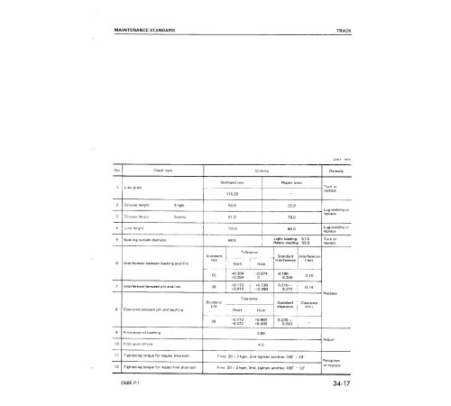 Komatsu D58E-1, D58E-1A, D58E-1B, D58P-1 and D58P-1B Crawler Dozers (Japan) Workshop Manual (SEBMU1340106) Komatsu D58E-1, D58E-1A, D58E-1B, D58P-1 and D58P-1B Crawler Dozers (Japan) Workshop Manual (SEBMU1340106)
