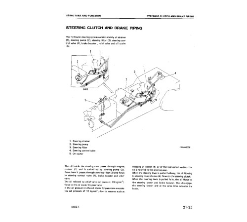 Komatsu D68E-1 (SN from 1001) and D68P-1 (SN from 45590) Crawler Dozers (Brazilia) Workshop Manual (SEBMU1440102) Komatsu D68E-1 (SN from 1001) and D68P-1 (SN from 45590) Crawler Dozers (Brazilia) Workshop Manual (SEBMU1440102)