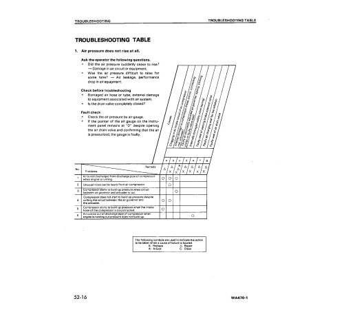 Komatsu WA470-1 (SN from 10001) 4WD Wheeled Loaders (Japan) Workshop Manual (SEBMU4210106)