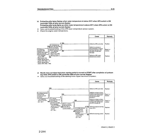Komatsu HD325-6, HD405-6, HD465-5, HD605-5, HD785-5 Rigid Dump Truck Transmission Control System Workshop Manual (SEBMW00401) Komatsu HD325-6, HD405-6, HD465-5, HD605-5, HD785-5 Rigid Dump Truck Transmission Control System Workshop Manual (SEBMW00401)