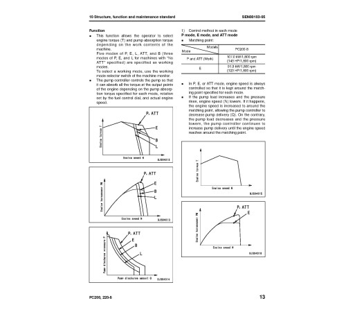 Komatsu PC200-8, PC200LC-8 (SN:300001-;C62001-) and PC220-8,PC220LC-8 (SN: 70001-) Crawler Excavators Shop Manual (SEN00084-17) Komatsu PC200-8, PC200LC-8 (SN:300001-;C62001-) and PC220-8,PC220LC-8 (SN: 70001-) Crawler Excavators Shop Manual (SEN00084-17)