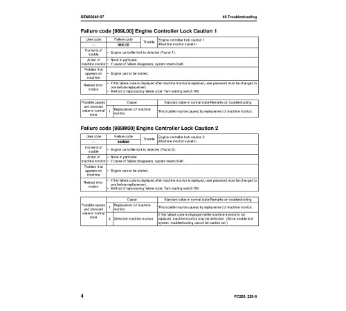 Komatsu PC200-8, PC200LC-8 (SN:300001-;C62001-) and PC220-8,PC220LC-8 (SN: 70001-) Crawler Excavators Shop Manual (SEN00084-17) Komatsu PC200-8, PC200LC-8 (SN:300001-;C62001-) and PC220-8,PC220LC-8 (SN: 70001-) Crawler Excavators Shop Manual (SEN00084-17)