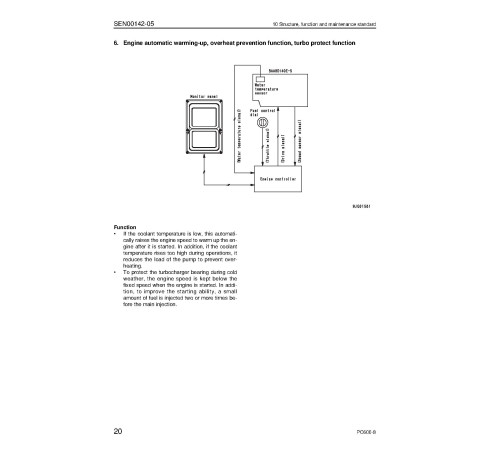 Komatsu PC600-8 and PC600LC-8 (SN from 30001) Crawler Excavators (Japan) Workshop Manual (SEN00128-16) Komatsu PC600-8 and PC600LC-8 (SN from 30001) Crawler Excavators (Japan) Workshop Manual (SEN00128-16)