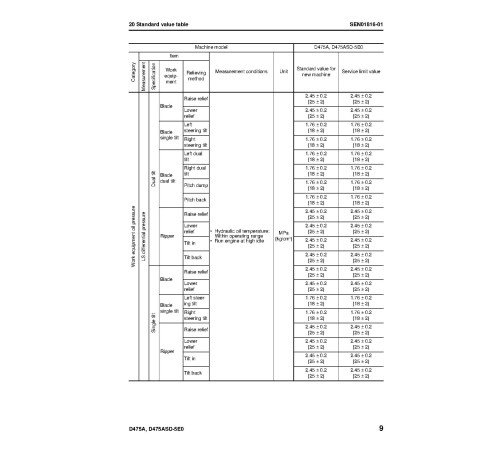 Komatsu D475A-5 (SN from 30001) and D475ASD-5 (SN from 30001) Crawler Dozers (Japan) Workshop Manual (SEN00203-16) Komatsu D475A-5 (SN from 30001) and D475ASD-5 (SN from 30001) Crawler Dozers (Japan) Workshop Manual (SEN00203-16)