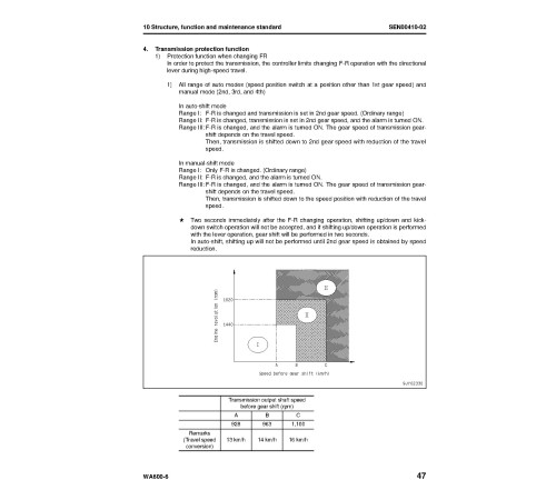 Komatsu WA600-6 (SN from 60001) 4WD Wheeled Loaders (Japan) Workshop Manual (SEN00235-17)
