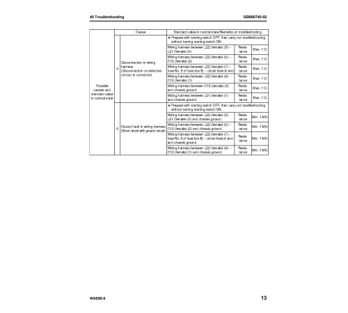 Komatsu WA500-6 (SN from 55001) 4WD Wheeled Loaders (Japan) Workshop Manual (SEN00236-17)