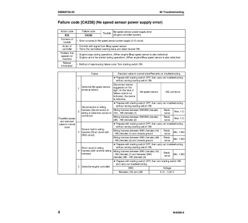 Komatsu WA500-6 (SN from 55001) 4WD Wheeled Loaders (Japan) Workshop Manual (SEN00236-17)