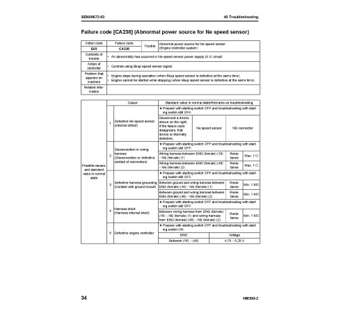 Komatsu HM300-2 (SN from 02001) Articulated Dump Trucks (Japan) Workshop Manual (SEN00237-13) Komatsu HM300-2 (SN from 02001) Articulated Dump Trucks (Japan) Workshop Manual (SEN00237-13)