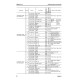 Komatsu HM350-2 (SN from 02001) Articulated Dump Trucks (Japan) Workshop Manual (SEN00238-13)