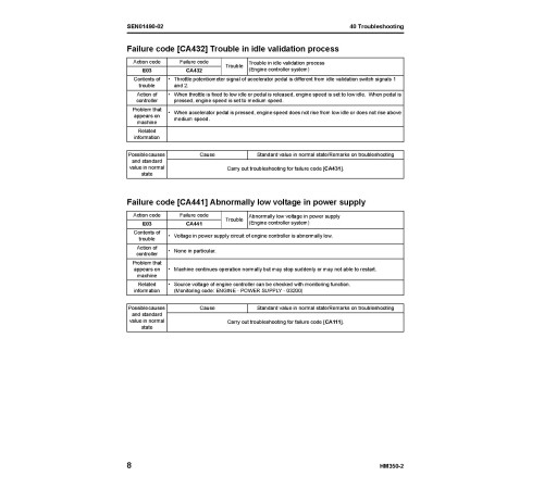 Komatsu HM350-2 (SN from 02001) Articulated Dump Trucks (Japan) Workshop Manual (SEN00238-13) Komatsu HM350-2 (SN from 02001) Articulated Dump Trucks (Japan) Workshop Manual (SEN00238-13)