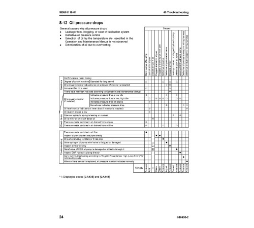 Komatsu HM400-2 (SN from 02001) Articulated Dump Trucks (Japan) Workshop Manual (SEN00239-17) Komatsu HM400-2 (SN from 02001) Articulated Dump Trucks (Japan) Workshop Manual (SEN00239-17)