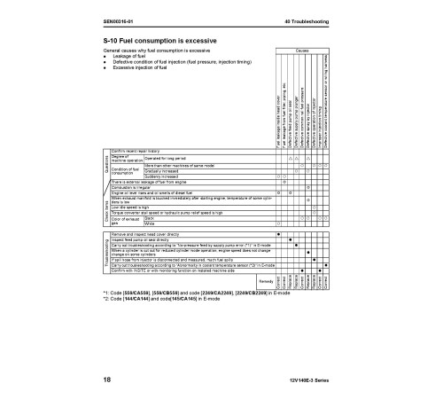 Komatsu SAA12V140E-3 Diesel Engines (Japan) Workshop Manual (SEN00291-14) Komatsu SAA12V140E-3 Diesel Engines (Japan) Workshop Manual (SEN00291-14)