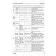 Komatsu D155AX-6 (SN from 80001) Crawler Dozers (Japan) Workshop Manual (SEN00596-14)