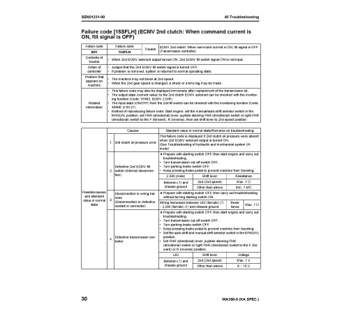 Komatsu WA380-6 (SN from 65001) 4WD Wheeled Loaders (Japan) Workshop Manual (SEN00769-03) Komatsu WA380-6 (SN from 65001) 4WD Wheeled Loaders (Japan) Workshop Manual (SEN00769-03)