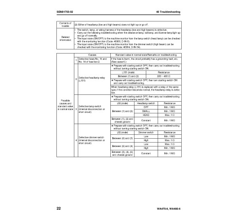 Komatsu WA470-6 and WA480-6 4WD Wheeled Loaders (Japan) Workshop Manual (SEN00783-07) Komatsu WA470-6 and WA480-6 4WD Wheeled Loaders (Japan) Workshop Manual (SEN00783-07)