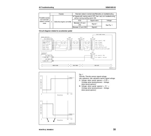 Komatsu WA470-6 and WA480-6 4WD Wheeled Loaders (Japan) Workshop Manual (SEN00783-07) Komatsu WA470-6 and WA480-6 4WD Wheeled Loaders (Japan) Workshop Manual (SEN00783-07)