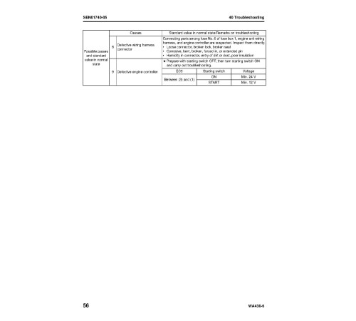 Komatsu WA430-6 (SN from 65001) 4WD Wheeled Loaders (Japan) Workshop Manual (SEN00823-13)