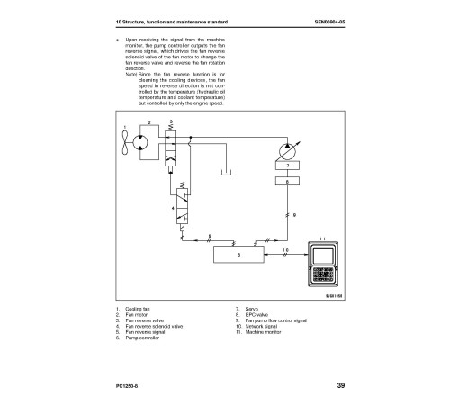 Komatsu PC1250-8, PC1250LC-8 and PC1250SP-8 (SN: 30001-) Crawler Excavators (Japan) Workshop Manual (SEN00889-17) Komatsu PC1250-8, PC1250LC-8 and PC1250SP-8 (SN: 30001-) Crawler Excavators (Japan) Workshop Manual (SEN00889-17)