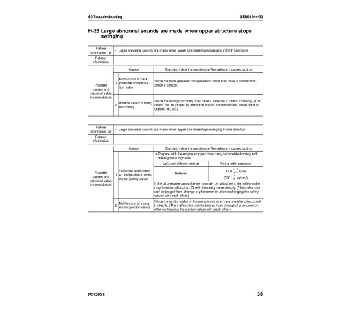 Komatsu PC1250-8, PC1250LC-8 and PC1250SP-8 (SN: 30001-) Crawler Excavators (Japan) Workshop Manual (SEN00889-17) Komatsu PC1250-8, PC1250LC-8 and PC1250SP-8 (SN: 30001-) Crawler Excavators (Japan) Workshop Manual (SEN00889-17)