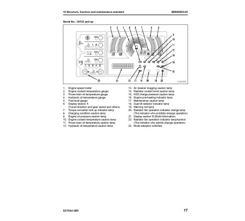 Komatsu D275AX-5 (SN from 30001) Crawler Dozers (Japan) Workshop Manual (SEN00919-14) Komatsu D275AX-5 (SN from 30001) Crawler Dozers (Japan) Workshop Manual (SEN00919-14)
