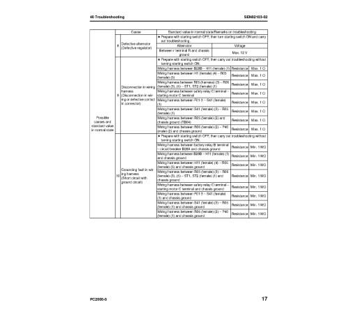 Komatsu PC2000-8 (SN: 20001-20149) Crawler Excavators (Japan) Workshop Manual (SEN01607-19) Komatsu PC2000-8 (SN: 20001-20149) Crawler Excavators (Japan) Workshop Manual (SEN01607-19)