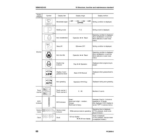 Komatsu PC2000-8 (SN: 20001-20149) Crawler Excavators (Japan) Workshop Manual (SEN01607-19) Komatsu PC2000-8 (SN: 20001-20149) Crawler Excavators (Japan) Workshop Manual (SEN01607-19)