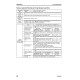 Komatsu PC2000-8 (SN: 20001-20149) Crawler Excavators (Japan) Workshop Manual (SEN01607-19)