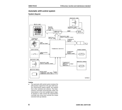 Komatsu GD655-3 (SN from 51501) and GD675-3 (SN from 51301) Motor Graders (Japan) Workshop Manual (SEN01775-05) Komatsu GD655-3 (SN from 51501) and GD675-3 (SN from 51301) Motor Graders (Japan) Workshop Manual (SEN01775-05)