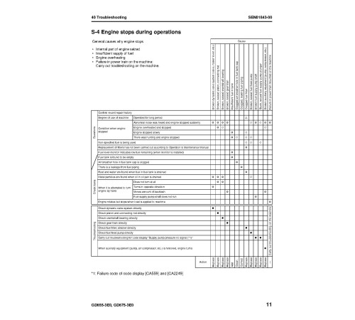 Komatsu GD655-3 (SN from 51501) and GD675-3 (SN from 51301) Motor Graders (Japan) Workshop Manual (SEN01775-05) Komatsu GD655-3 (SN from 51501) and GD675-3 (SN from 51301) Motor Graders (Japan) Workshop Manual (SEN01775-05)