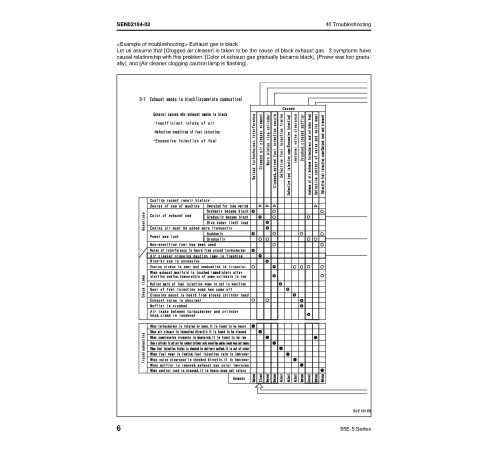 Komatsu SAA4D95LE-5 Diesel Engines (Japan) Workshop Manual (SEN01966-15) Komatsu SAA4D95LE-5 Diesel Engines (Japan) Workshop Manual (SEN01966-15)