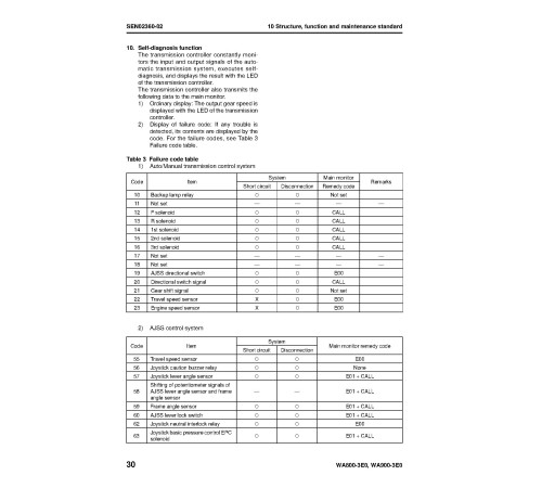 Komatsu WA800-3 and WA900-3 4WD Wheeled Loaders (Japan) Workshop Manual (SEN02034-12)