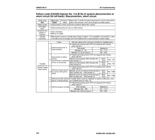 Komatsu WA800-3 and WA900-3 4WD Wheeled Loaders (Japan) Workshop Manual (SEN02034-12)