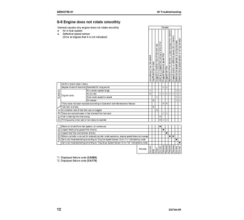 Komatsu D275A-5 (SN from 35001) Crawler Dozers (Japan) Workshop Manual (SEN02158-12) Komatsu D275A-5 (SN from 35001) Crawler Dozers (Japan) Workshop Manual (SEN02158-12)