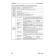 Komatsu D61EX-15-E0 and D61PX-15-E0 (SN from B45001) Crawler Dozers (Brazilia) Workshop Manual (SEN02387-05)