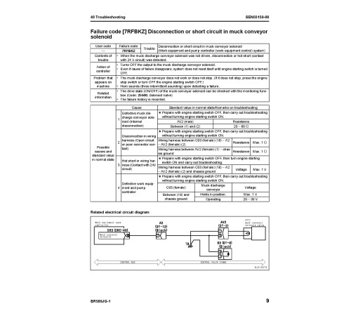 Komatsu BR580JG-1 (SN from 01001) Mobile Crushers (Japan) Workshop Manual (SEN02602-05) Komatsu BR580JG-1 (SN from 01001) Mobile Crushers (Japan) Workshop Manual (SEN02602-05)