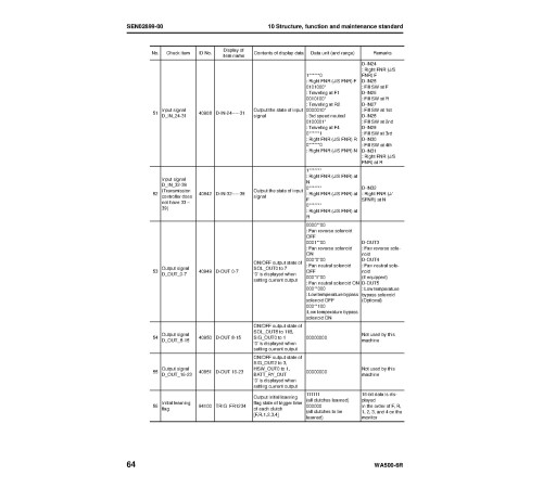 Komatsu WA500-6R (SN from 60001) 4WD Wheeled Loaders Workshop Manual (SEN02876-12)