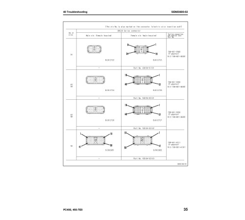 Komatsu PC400(LC)-7 (SN:60001-60089;65001-), PC450(LC)-7 (SN:30001-30058;65001-) Crawler Excavators Workshop Manual (SEN03578-04) Komatsu PC400(LC)-7 (SN:60001-60089;65001-), PC450(LC)-7 (SN:30001-30058;65001-) Crawler Excavators Workshop Manual (SEN03578-04)