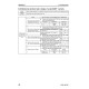 Komatsu PC400(LC)-7 (SN:60001-60089;65001-), PC450(LC)-7 (SN:30001-30058;65001-) Crawler Excavators Workshop Manual (SEN03578-04)